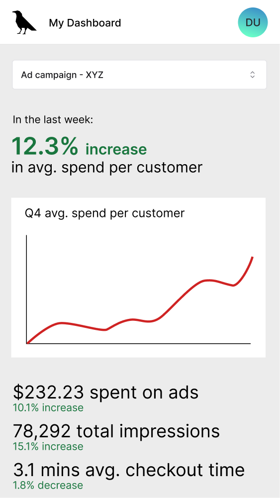 Analytics dashboard